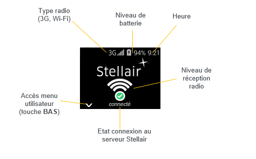 Lecteur carte Vitale NEO 3G